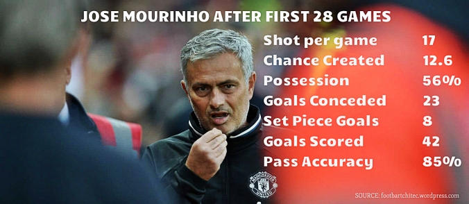 Jose-Mourinho-min-1.jpg